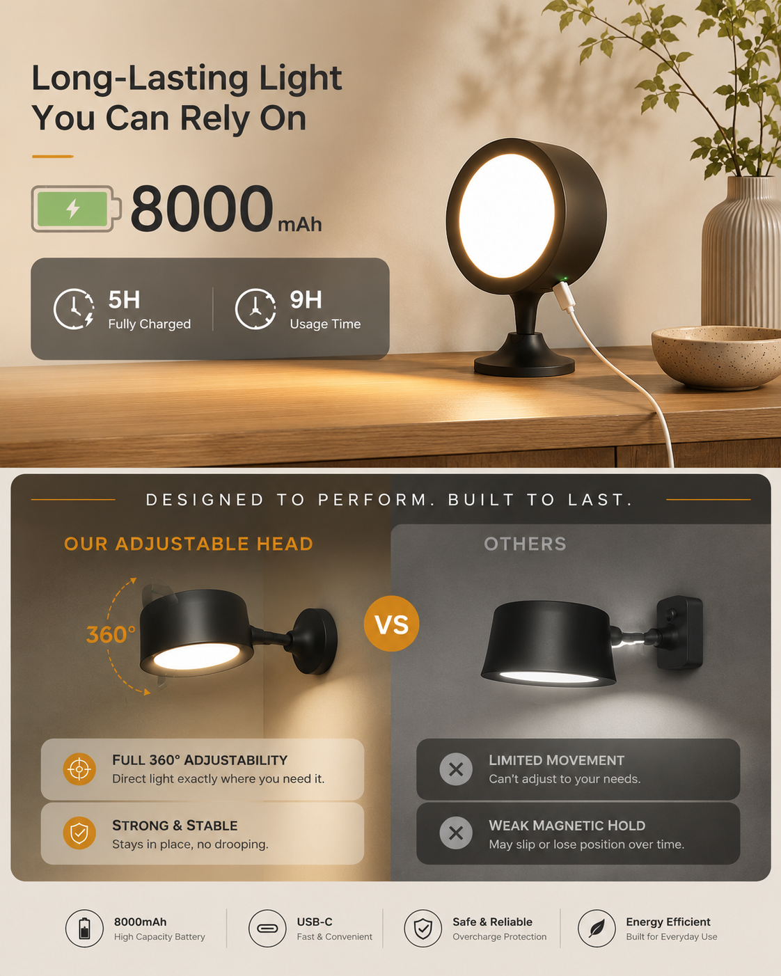 2 Pack Led Indoor Wall Lamp